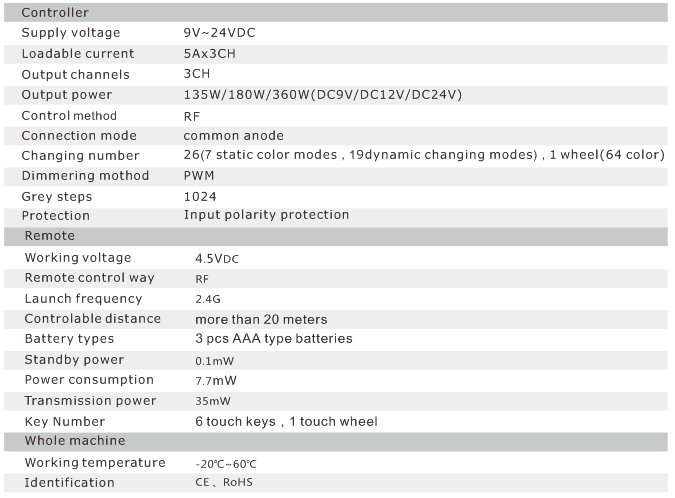 LT-3600RF parameter